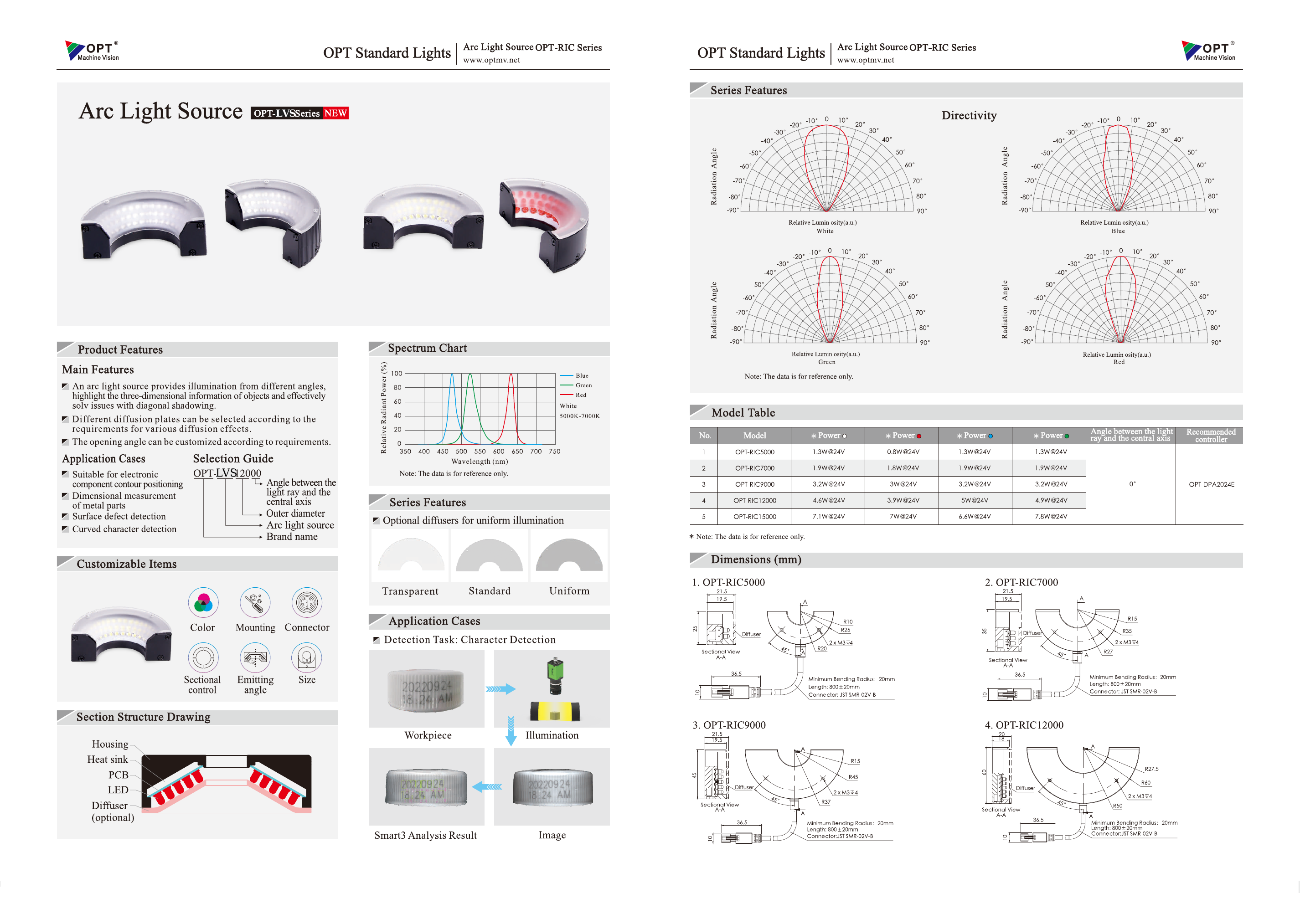 Catalog đèn cung OPT-LVS18045-W arc light source của OPT Machine Vision