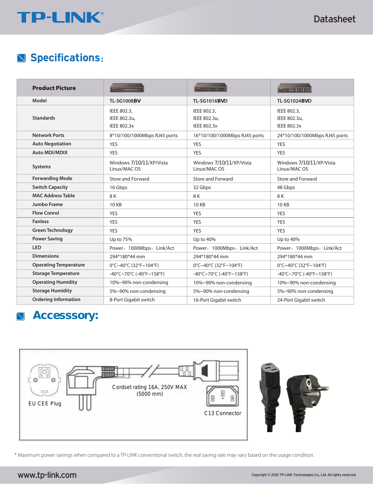 Bảng thông số kỹ thuật switch TP-Link TL-SG1016BVD